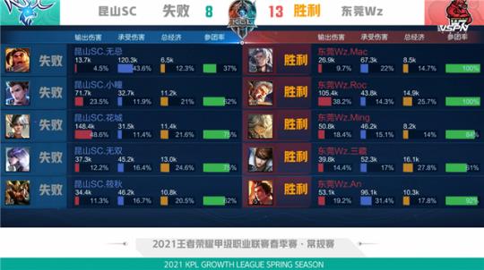 的团队合作